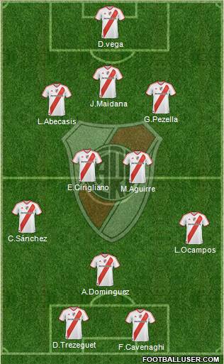 River Plate Formation 2012