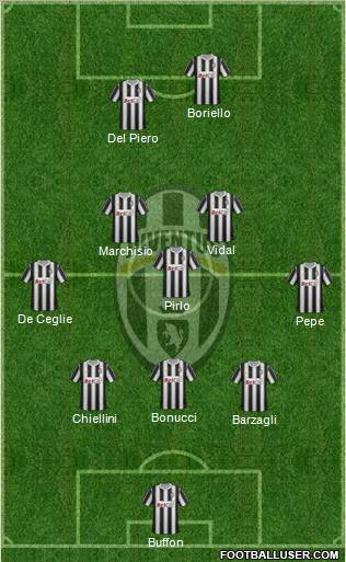 Juventus Formation 2012