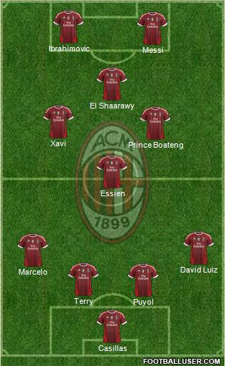 A.C. Milan Formation 2012