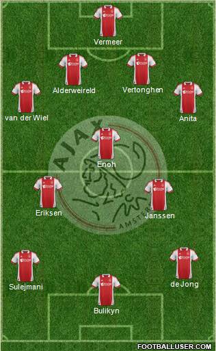 AFC Ajax Formation 2012