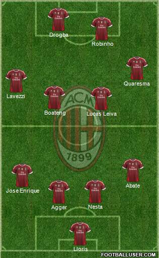 A.C. Milan Formation 2012