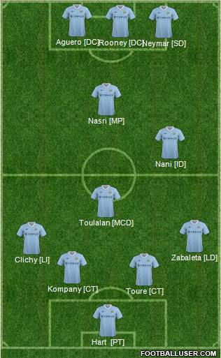 Manchester City Formation 2012