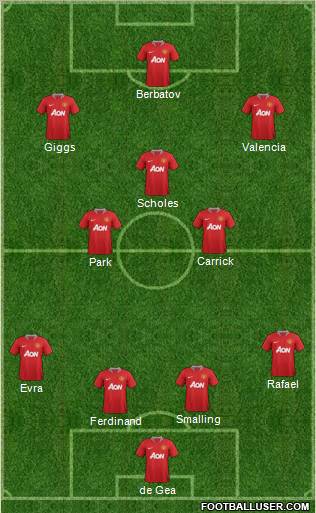 Manchester United Formation 2012