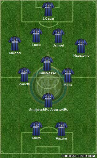 F.C. Internazionale Formation 2012