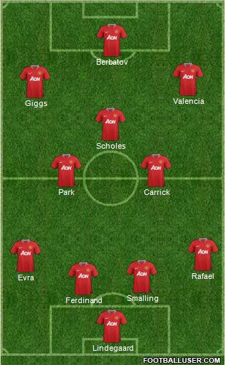 Manchester United Formation 2012