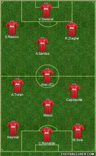 Manchester United Formation 2012