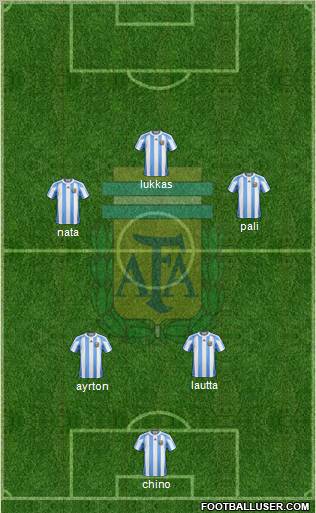 Argentina Formation 2012