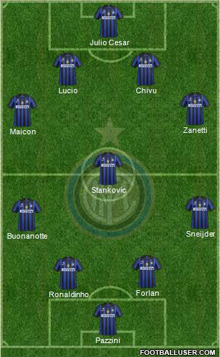 F.C. Internazionale Formation 2012