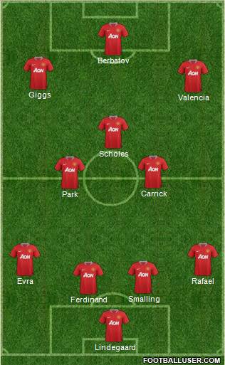 Manchester United Formation 2012
