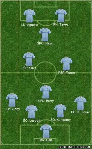 Manchester City Formation 2012