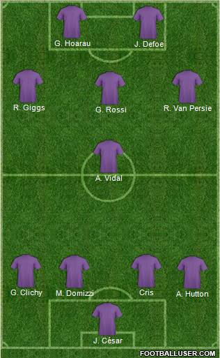Europa League Team Formation 2012
