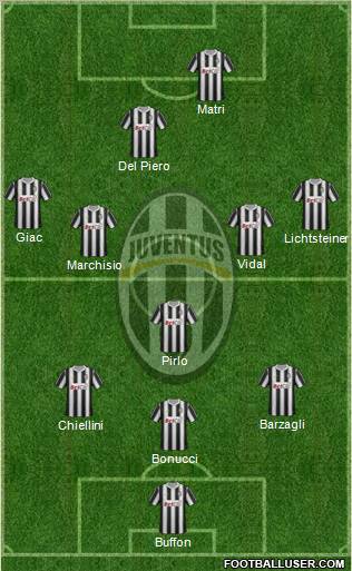 Juventus Formation 2012