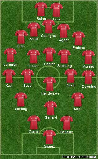 Liverpool Formation 2012