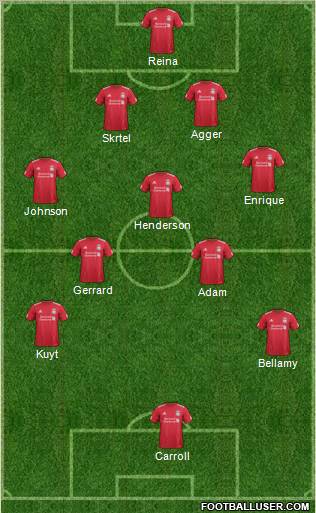 Liverpool Formation 2012