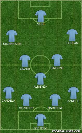 Football Manager Team Formation 2012