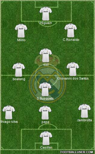 R. Madrid Castilla Formation 2012
