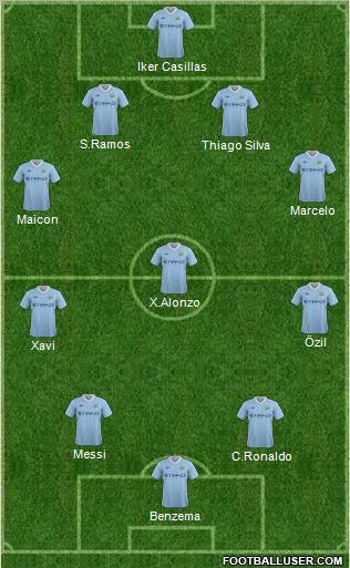 Manchester City Formation 2012