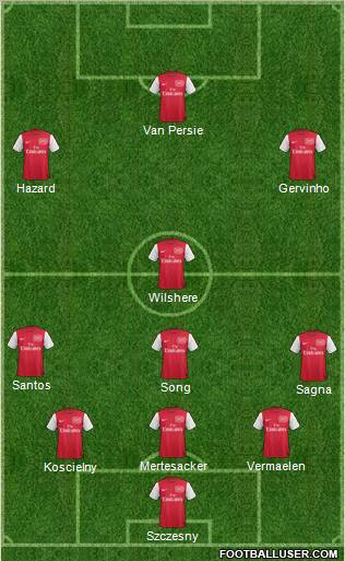 Arsenal Formation 2012