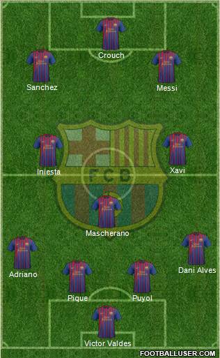 F.C. Barcelona Formation 2012