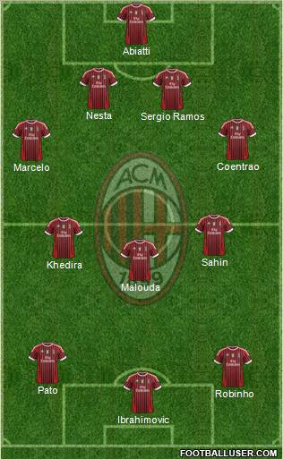 A.C. Milan Formation 2012