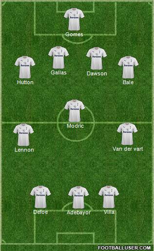 Tottenham Hotspur Formation 2012