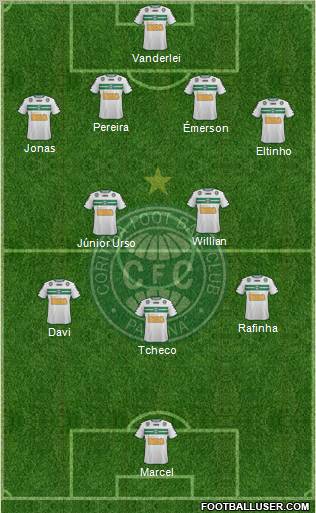 Coritiba FC Formation 2012