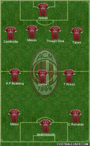 A.C. Milan Formation 2012