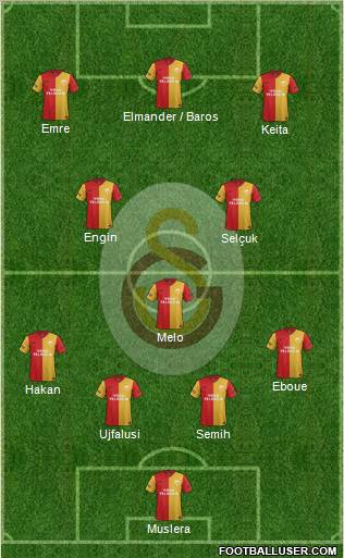 Galatasaray SK Formation 2012