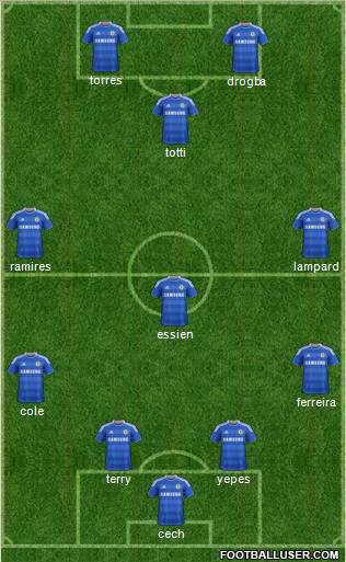 Chelsea Formation 2012