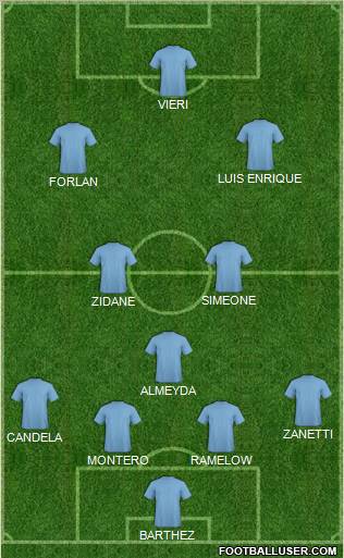 Football Manager Team Formation 2012