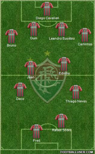 Fluminense FC Formation 2012