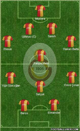 Galatasaray SK Formation 2012