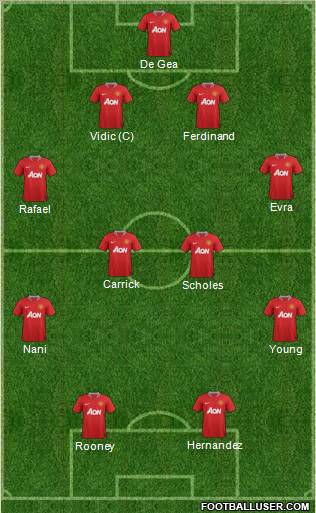 Manchester United Formation 2012