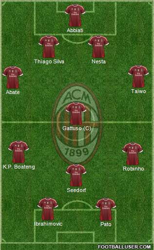 A.C. Milan Formation 2012