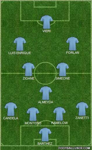 Football Manager Team Formation 2012