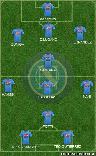 Napoli Formation 2012