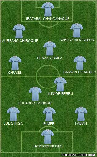 Manchester City Formation 2012