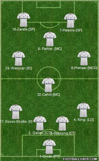 Tottenham Hotspur Formation 2012