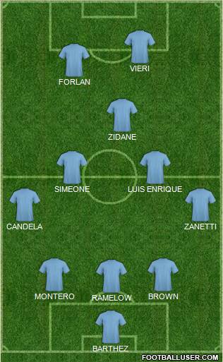 Football Manager Team Formation 2012