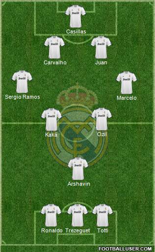 R. Madrid Castilla Formation 2012