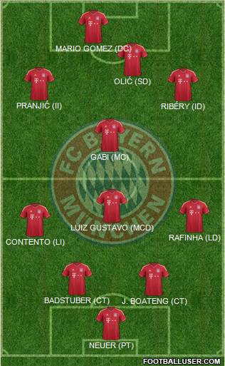 FC Bayern München Formation 2012