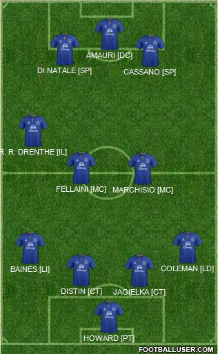Everton Formation 2012