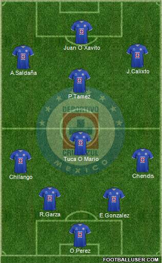 Club Deportivo Cruz Azul Formation 2012