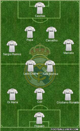 Real Madrid C.F. Formation 2012