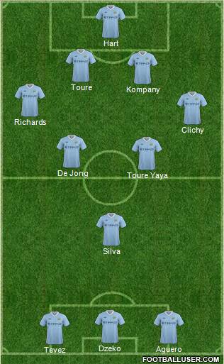Manchester City Formation 2012