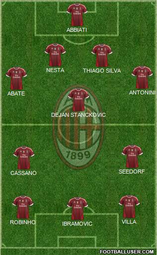 A.C. Milan Formation 2012