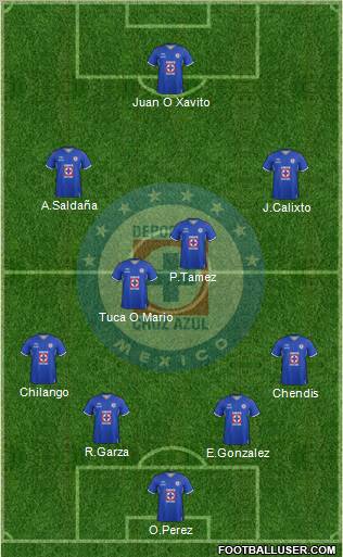 Club Deportivo Cruz Azul Formation 2012