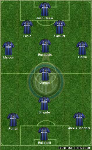 F.C. Internazionale Formation 2012