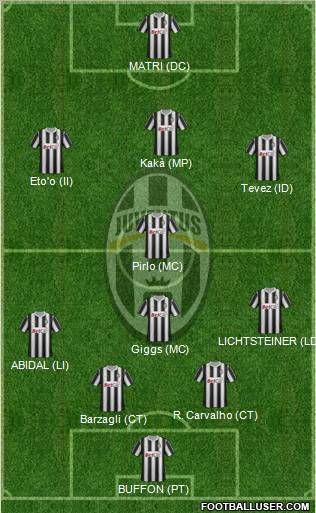 Juventus Formation 2012