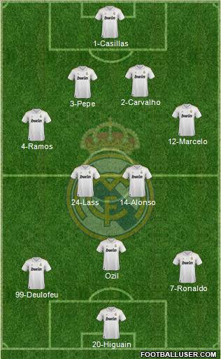Real Madrid C.F. Formation 2012